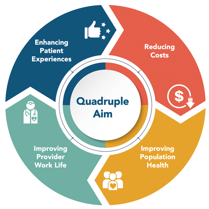 Value of Patient Engagement Solutions Diagram | AngelEye Health