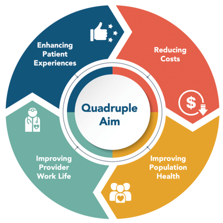 Value of Patient Engagement Solutions Diagram | AngelEye Health